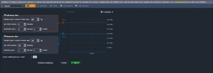 Jelastic cloud escalonamento automático
