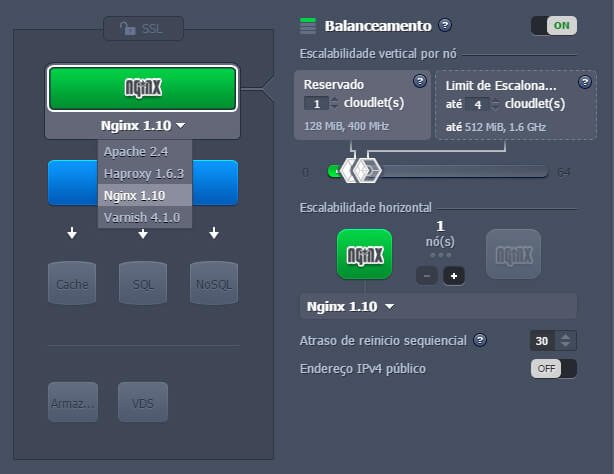 Jelastic cloud - balanceamento de carga