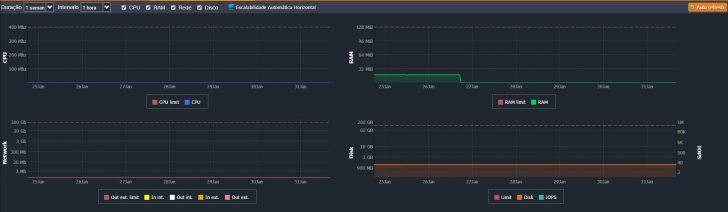 Jelastic cloud monitoramento