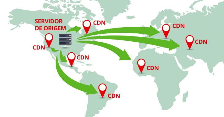 CDN - Rede de Distribuição de Conteúdo