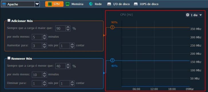Jelastic Cloud - Configurar ambiente 42