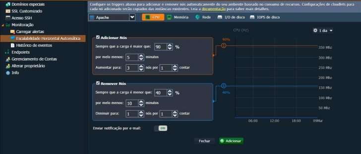 Jelastic Cloud - Configurar ambiente 44