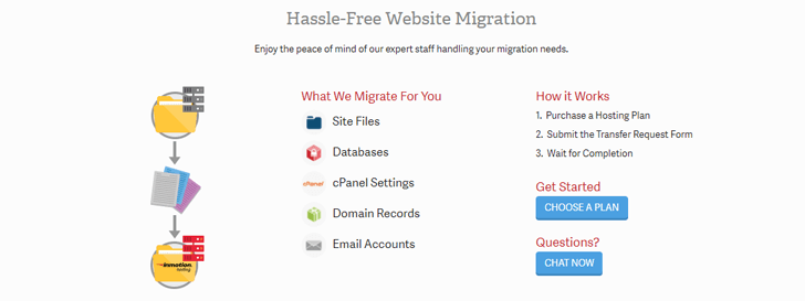 Migração gratuita InMotion Hosting